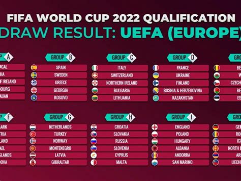 world cup qualifiers 2022|leris account.